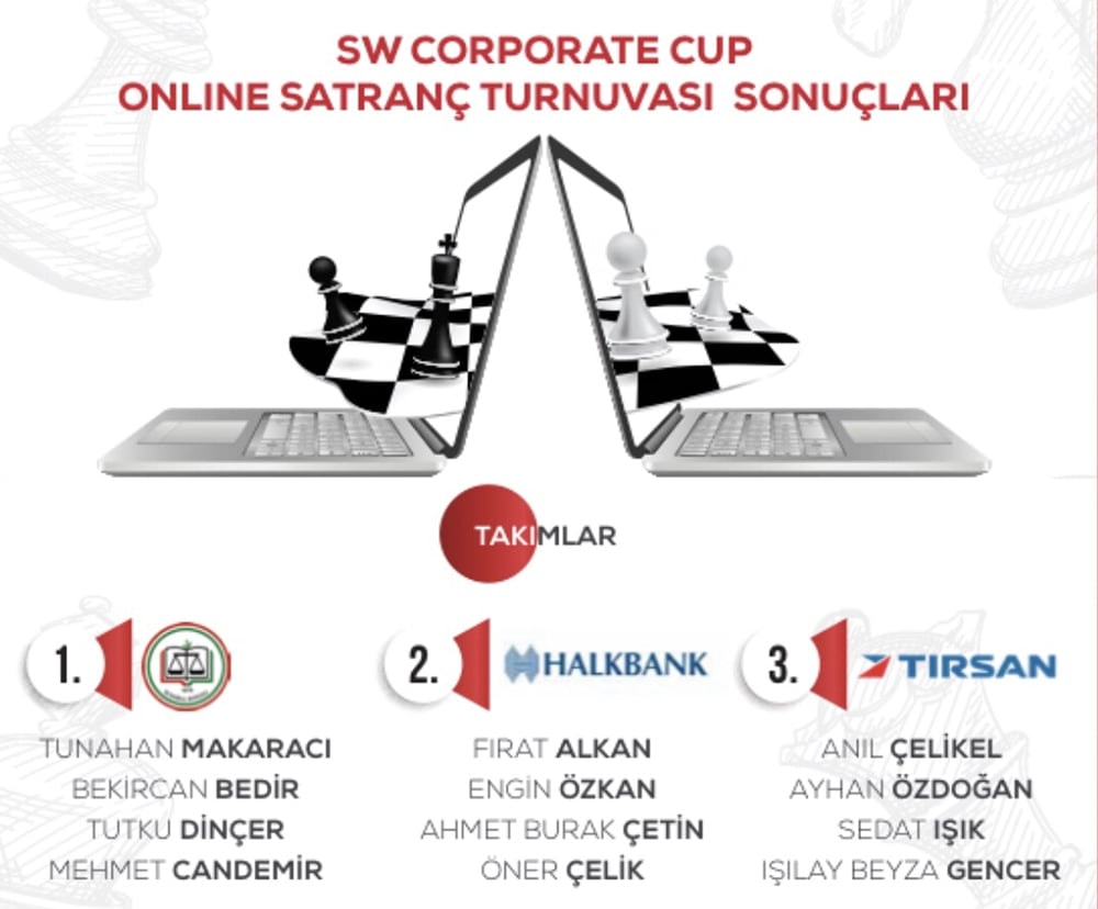 Kurumlar Arası Satranç Turnuvasında Şampiyon İstanbul Barosu