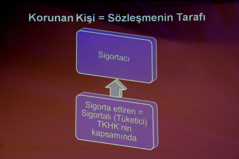 Sigorta Tüketicisi ve Güncel Sorunları - 20
