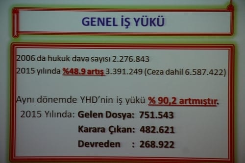 İş Hukukuna İlişkin Sorunlar Ve Çözüm Önerileri
 - 35