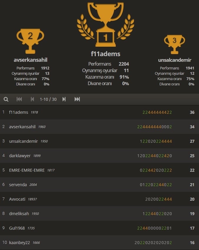 Av. Çağrı Yıldırım 5. İnternet Satranç Turnuvası