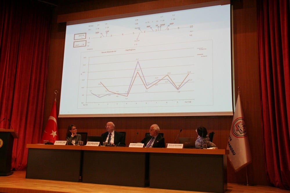 Neden Parlamenter Sistem? Hangi Parlamenter Sistem? - 9