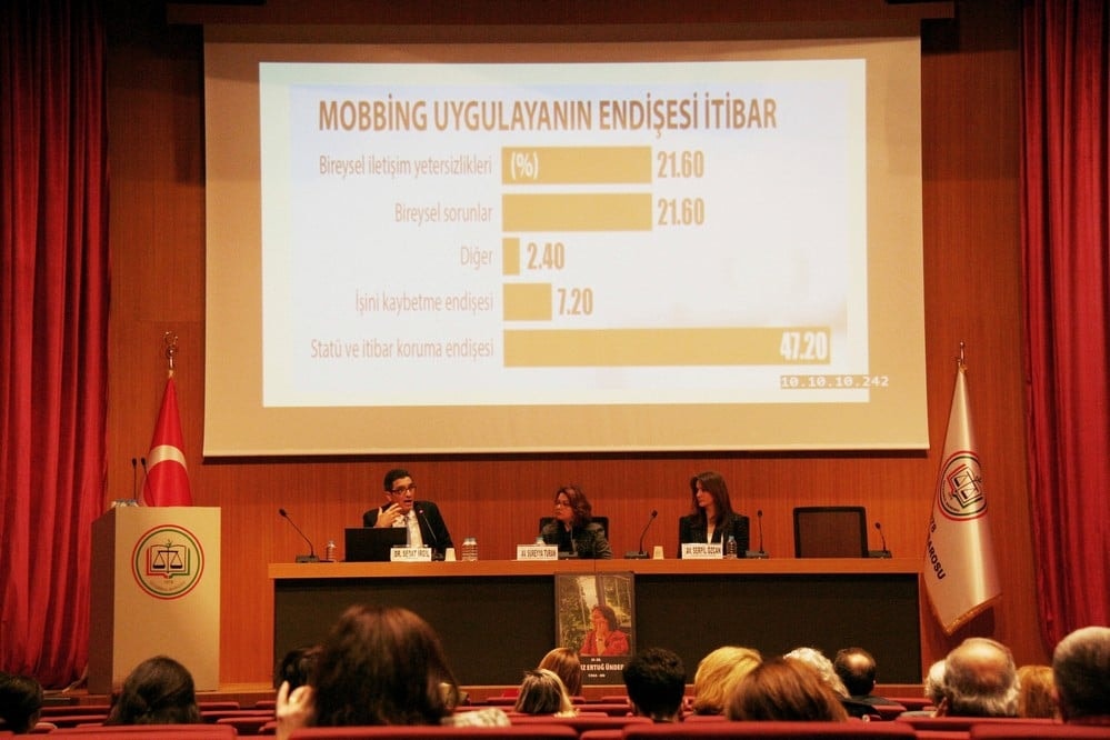 Sağlık Çalışanlarına Yönelik Mobbing - 28