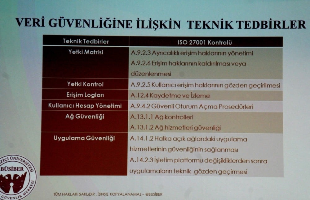 Uygulama İçin Kişisel Verilerin Korunması - 24