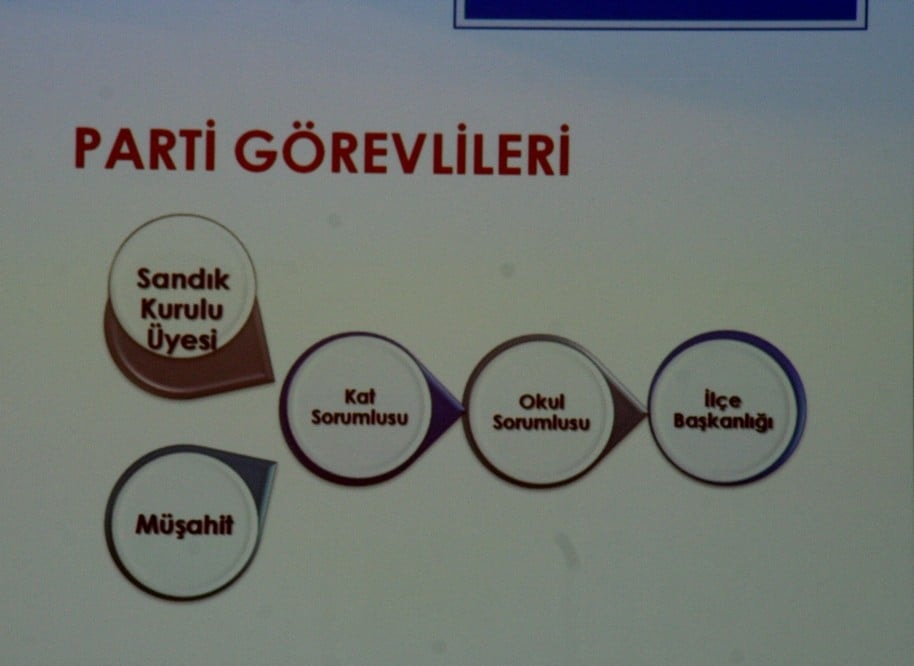 Seçim Güvenliği Eğitim Semineri - 52
