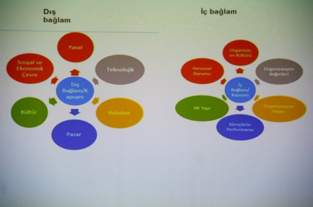 Kalite Yönetimi Sistemi Temel Eğitimi Yapıldı - 98