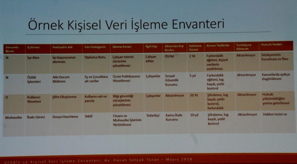 Uygulama İçin Kişisel Verilerin Korunması - 65