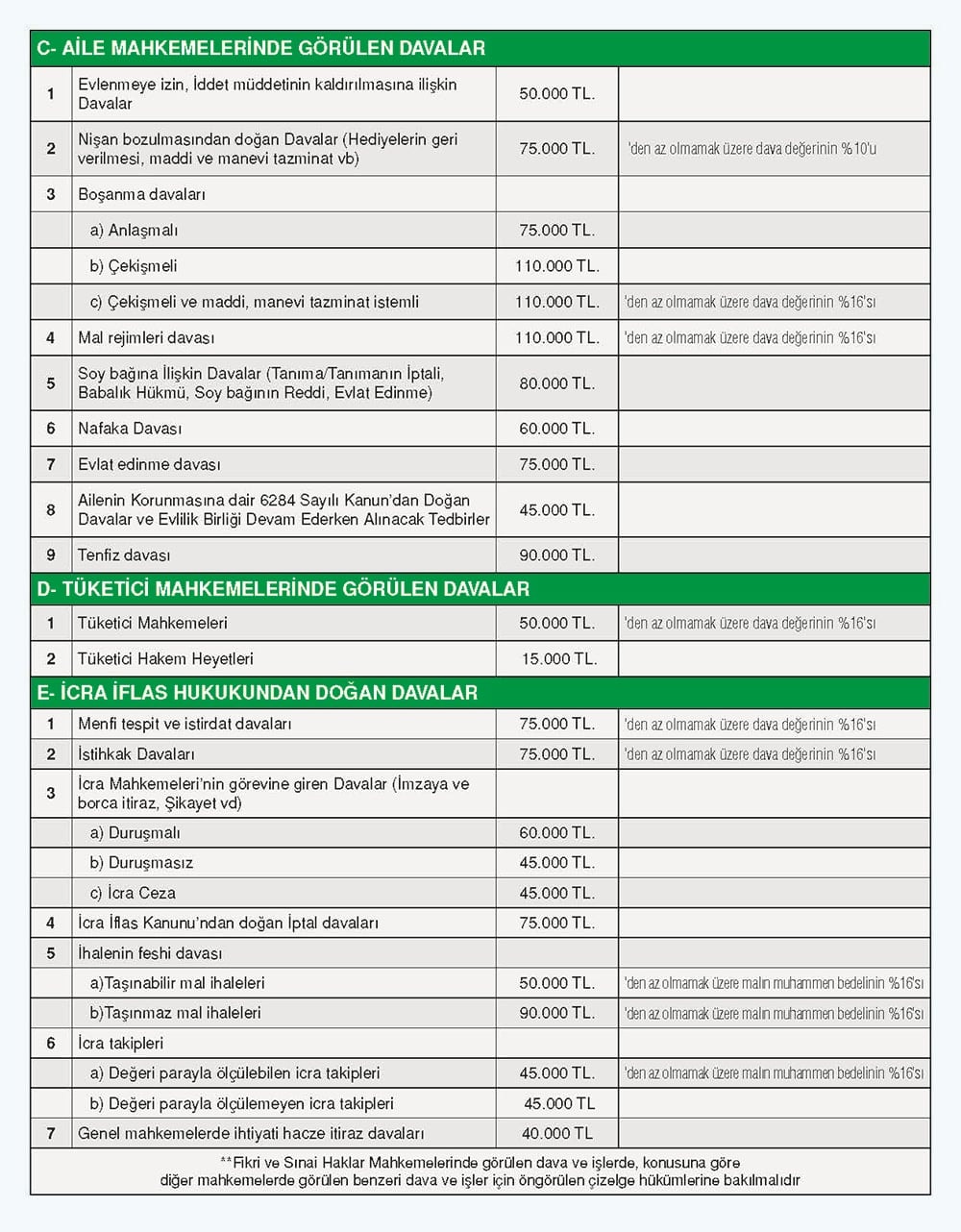 2025 yılı En Az Ücret Çizelgesi Yayınlandı - 3