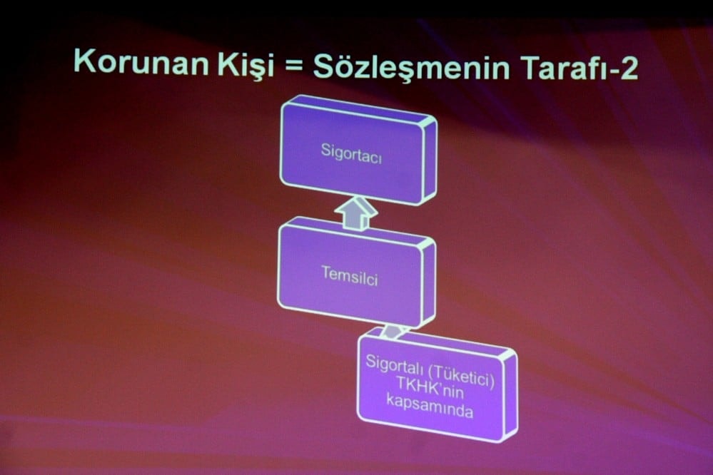 Sigorta Tüketicisi ve Güncel Sorunları - 21