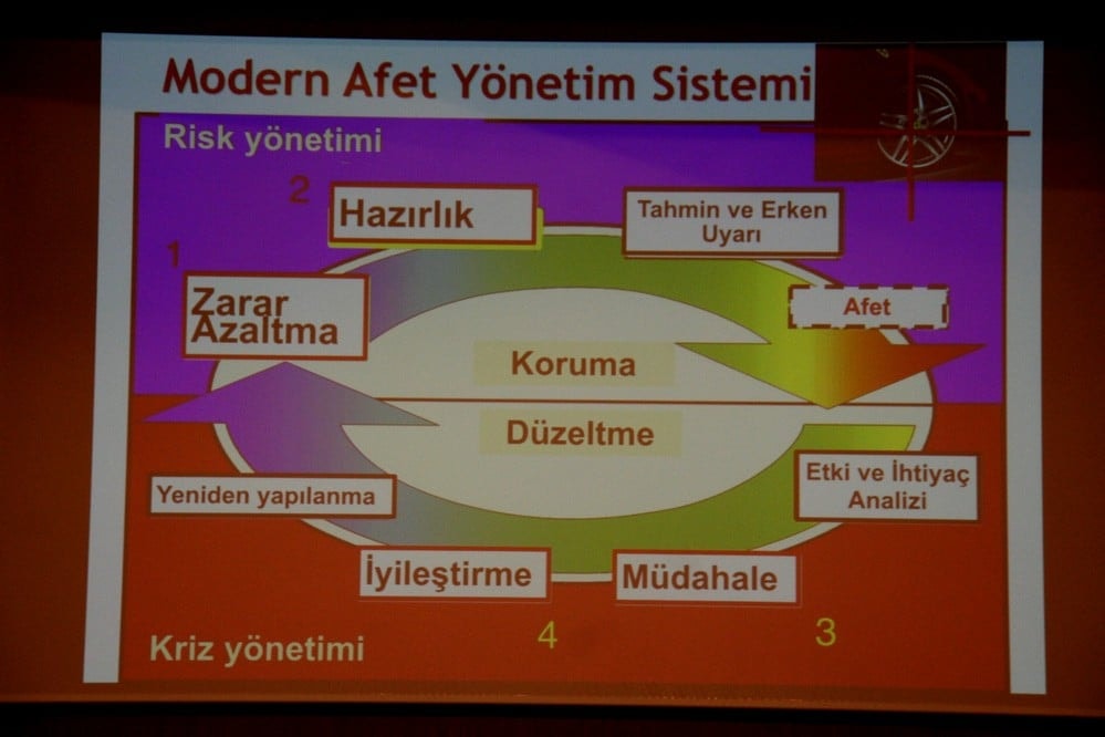 Kentsel Afetler, Risk Yönetimi, Yerel Yönetimler ve Hukuki Sorunlar - 9