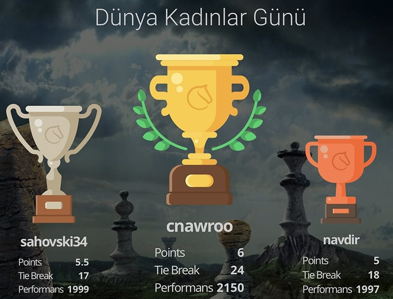 İstanbul Barosu Satranç Grubu Dünya Kadınlar Günü Online Satranç Turnuvası