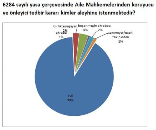 Kadına Yönelik Şiddeti Önlemede Çözüm Önerileri - 1