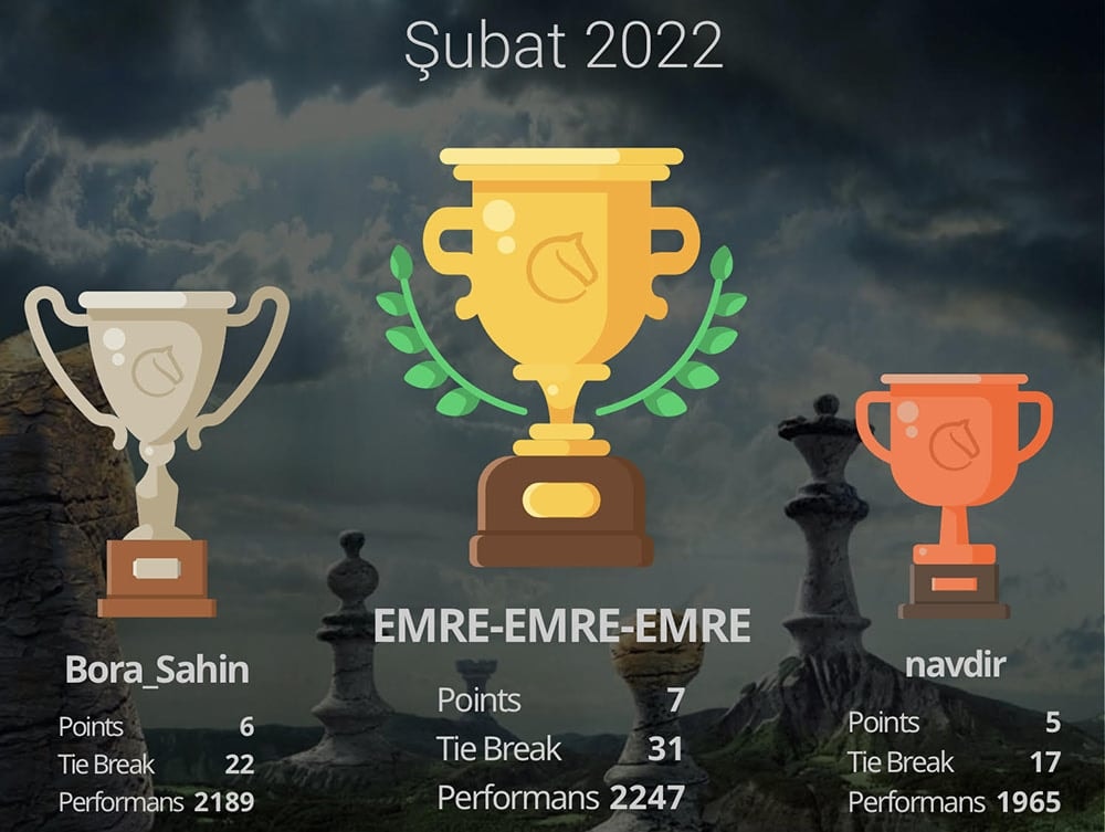 İstanbul Barosu Satranç Grubu Şubat 2022 Online Satranç Turnuvası