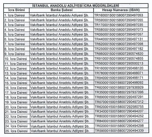 İcra Ödemeleri Banka Hesap Numaralarına Yapılacak

 - 1