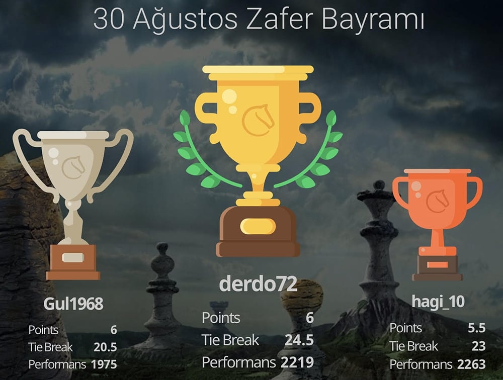 İstanbul Barosu Satranç Grubu 30 Ağustos Zafer Bayramı Online Satranç Turnuvası
