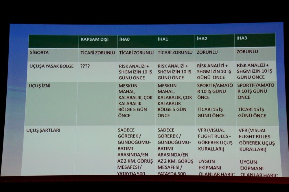 İnsansız Hava Aracı Sistemleri - 13
