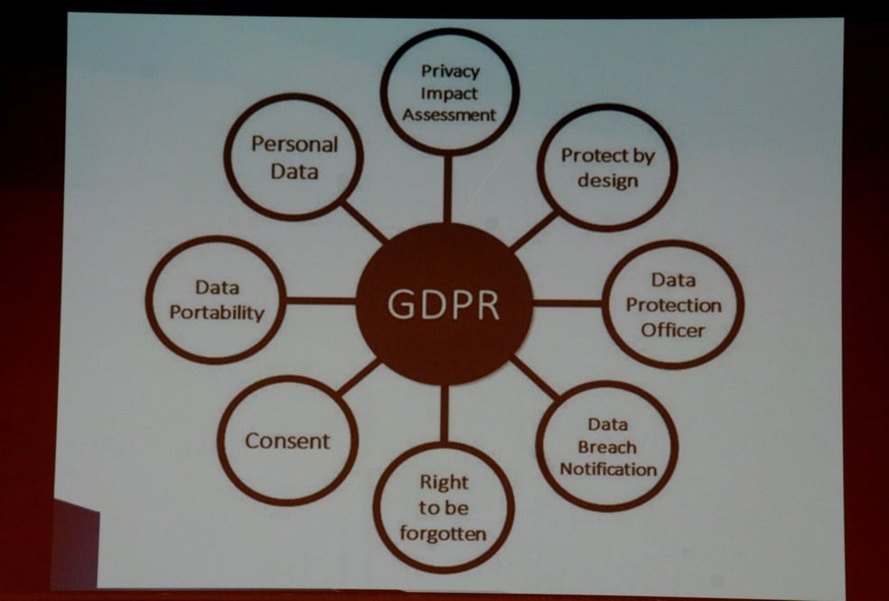 Avrupa Genel Veri Koruma Tüzüğü ve KVKK - 15