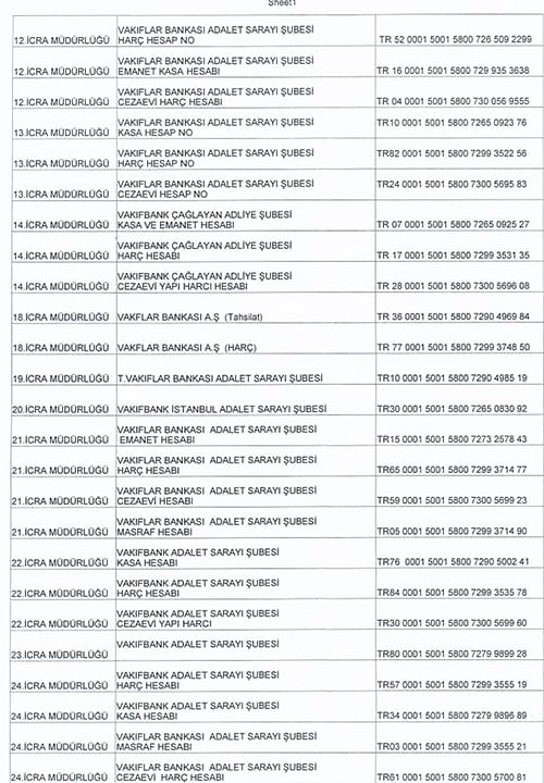 İcra Ödemeleri Banka Hesap Numaralarına Yapılacak

 - 6