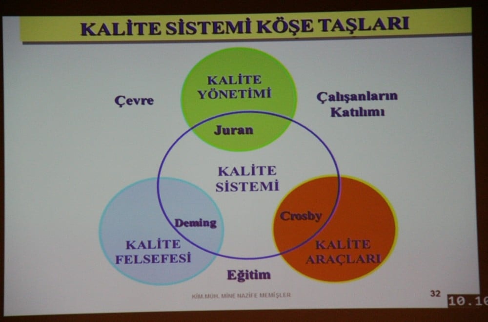 Kalite Yönetimi Sistemi Temel Eğitimi Yapıldı - 71