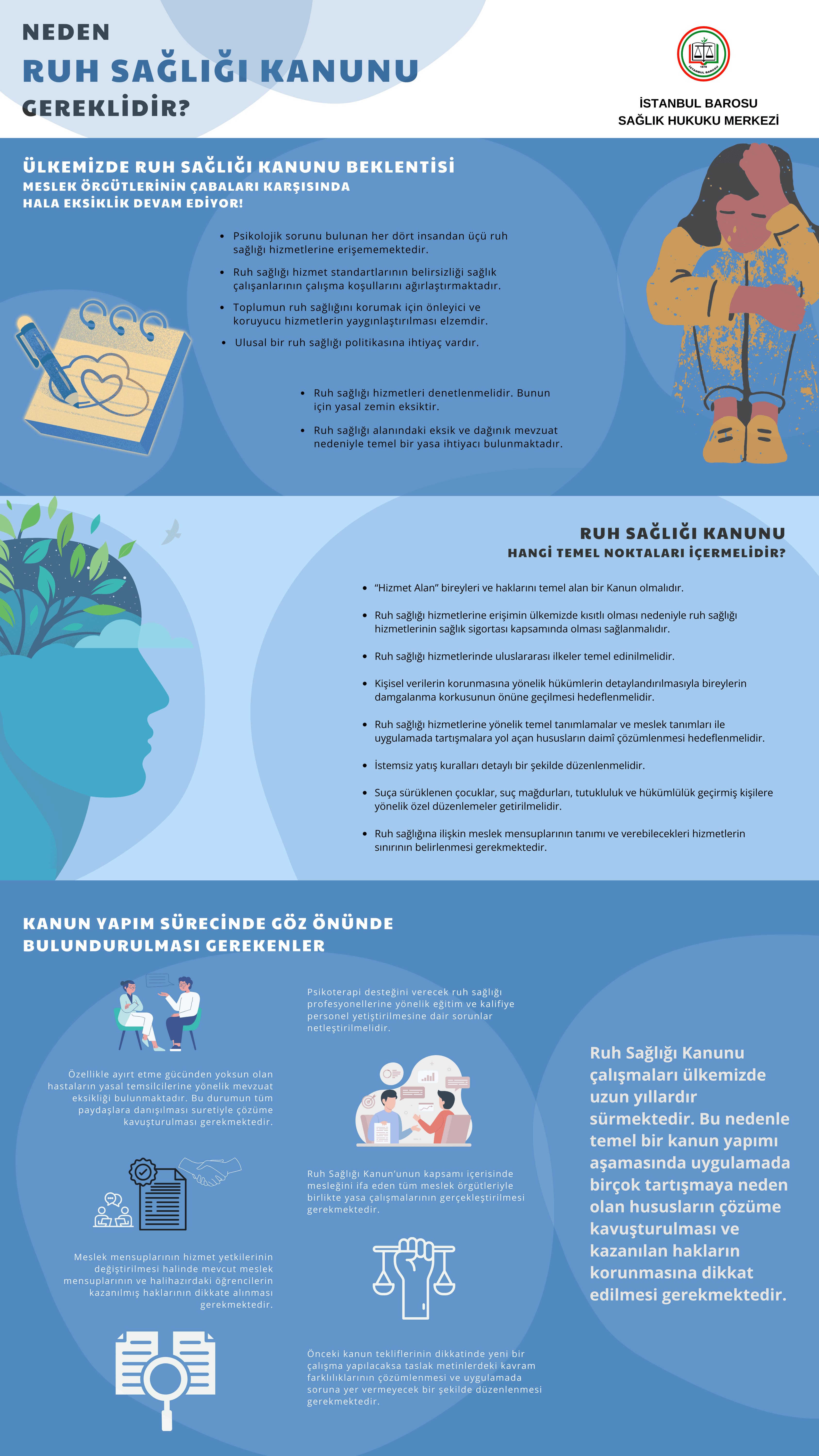 Neden Ruh Sağlığı Kanunu Gereklidir? - 1