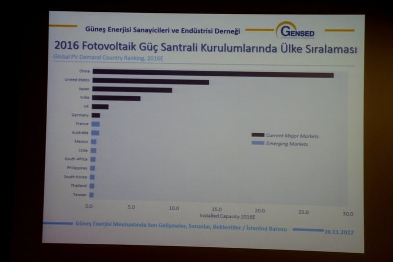 Güneş Enerjisi Mevzuatında Son Gelişmeler, Sorunlar, Beklentiler - 52