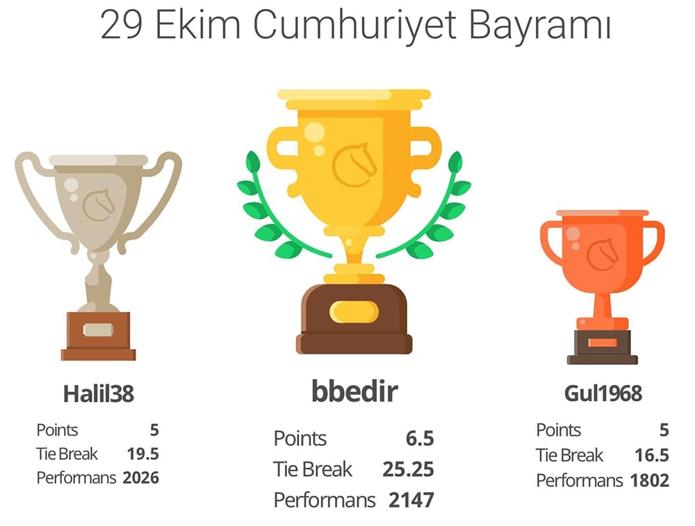29 Ekim Cumhuriyet Bayramı Satranç Turnuvası
