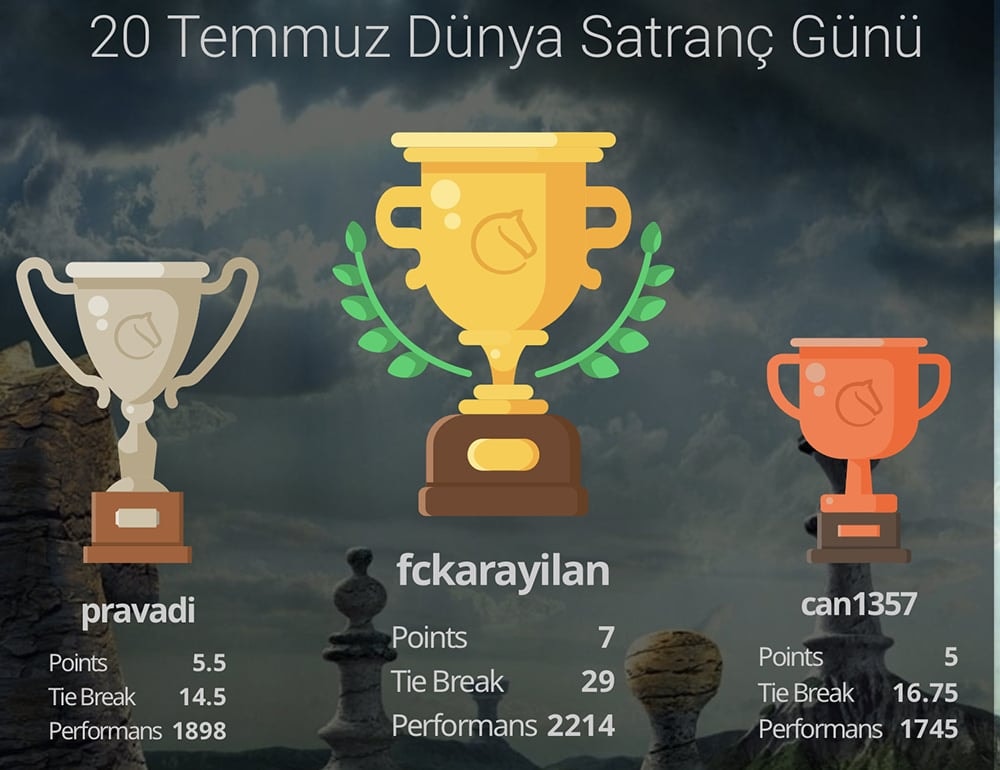 İstanbul Barosu Satranç Grubu Dünya Satranç Günü Online Satranç Turnuvası