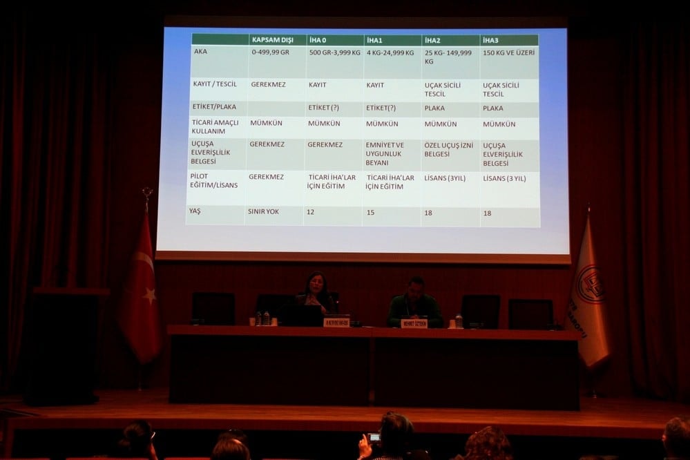 İnsansız Hava Aracı Sistemleri - 11