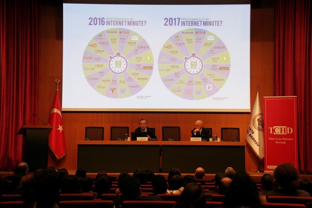 Kişisel Verilerin Korunması - 13