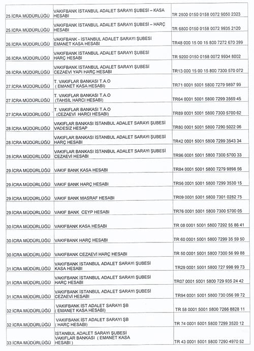 İcra Ödemeleri Banka Hesap Numaralarına Yapılacak

 - 7