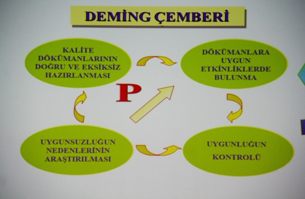 Kalite Yönetimi Sistemi Temel Eğitimi Yapıldı - 92