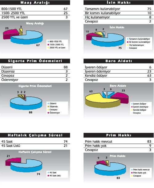 Kurum Ve Kamu Avukatları İle Bağlı Çalışan Avukatlar İçin 

Düzenlenen Anket Sonuçları Açıklandı 
 - 1