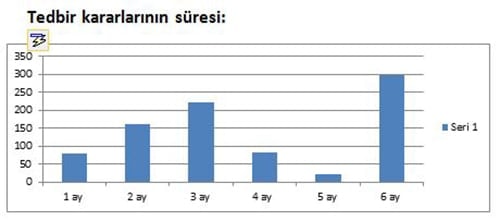 Kadına Yönelik Şiddeti Önlemede Çözüm Önerileri - 3