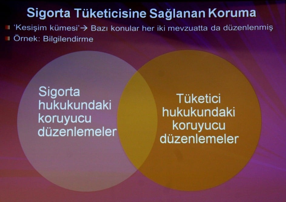 Sigorta Tüketicisi ve Güncel Sorunları - 12