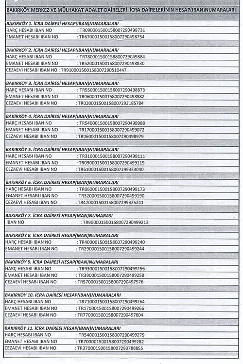 İcra Ödemeleri Banka Hesap Numaralarına Yapılacak

 - 2