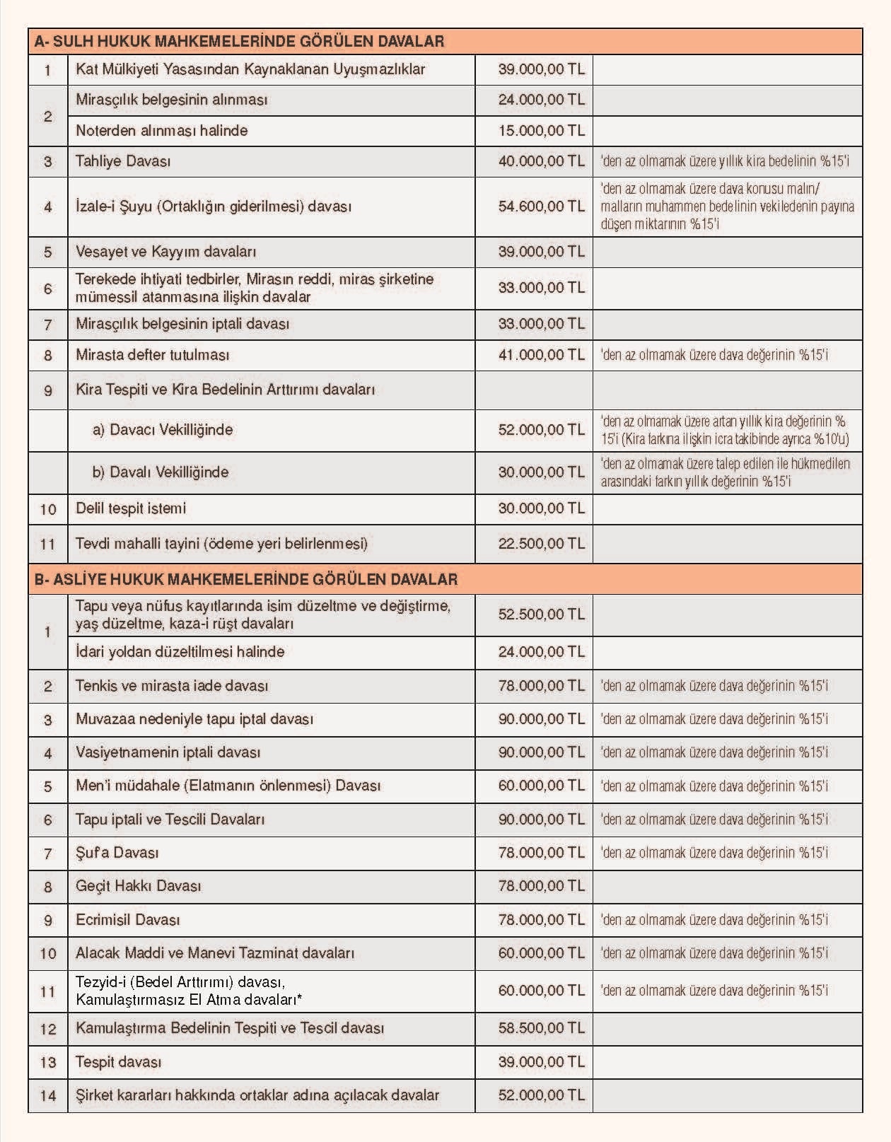 2024 yılı En Az Ücret Çizelgesi Yayınlandı - 2