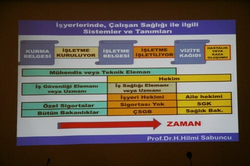İş Sağlığı Ve İş Güvenliğinde Hukuksal Sorunlar

 - 26
