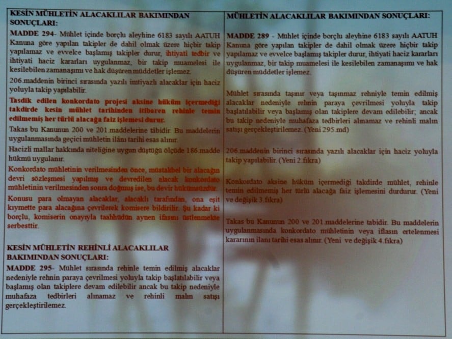 Konkordato Uygulamasında Karşılaşılan Sorunlar - 43