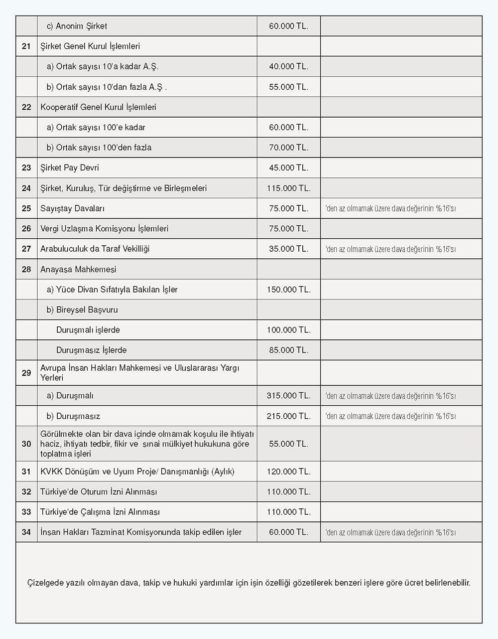 2025 yılı En Az Ücret Çizelgesi Yayınlandı - 6