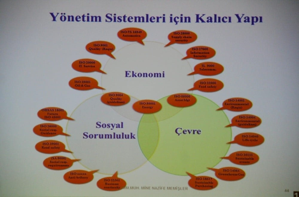 Kalite Yönetimi Sistemi Temel Eğitimi Yapıldı - 80