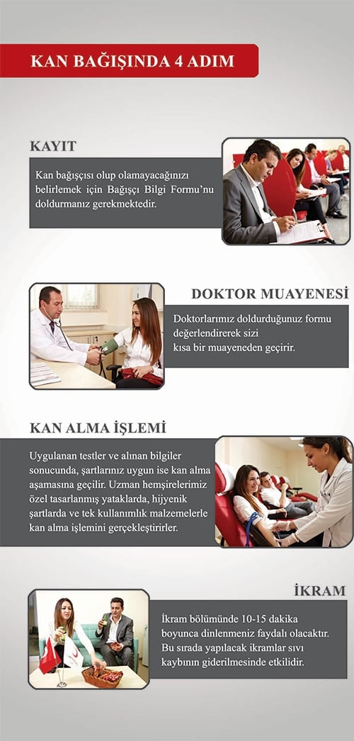 Kan Bağışı Kampanyasını Destekliyoruz

 - 4