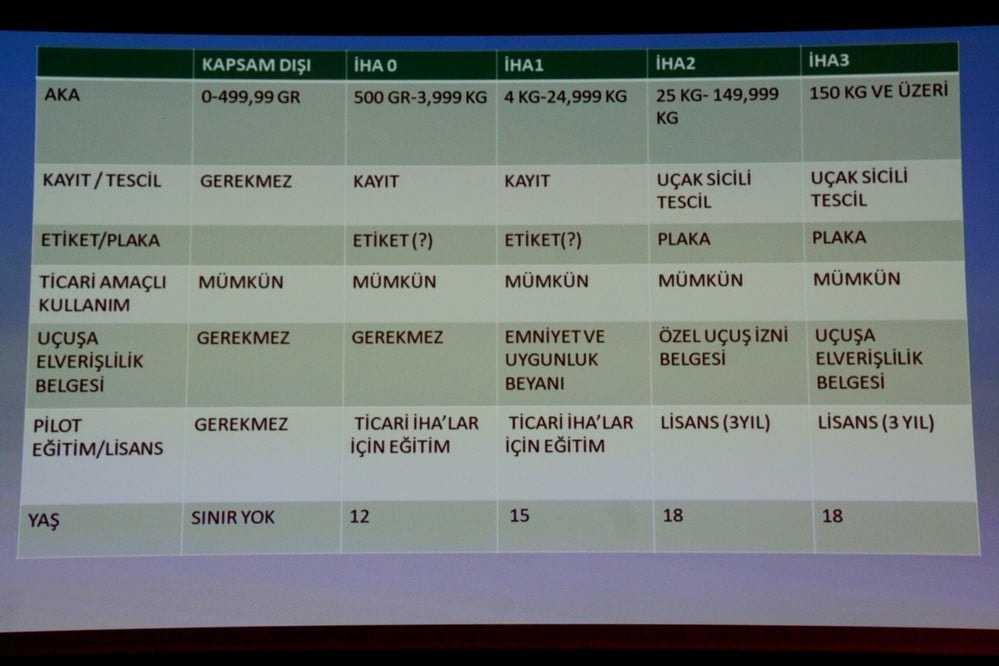 İnsansız Hava Aracı Sistemleri - 10