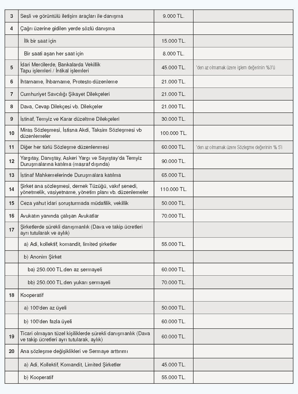 2025 yılı En Az Ücret Çizelgesi Yayınlandı - 5