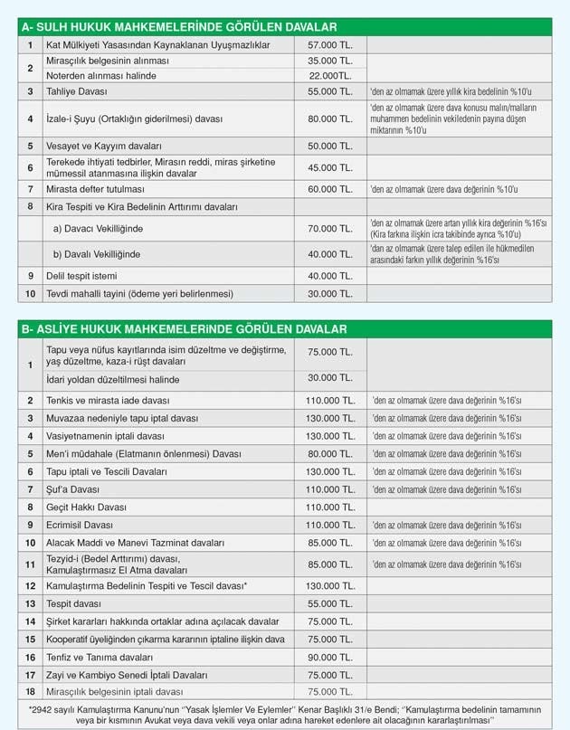 2025 yılı En Az Ücret Çizelgesi Yayınlandı - 2