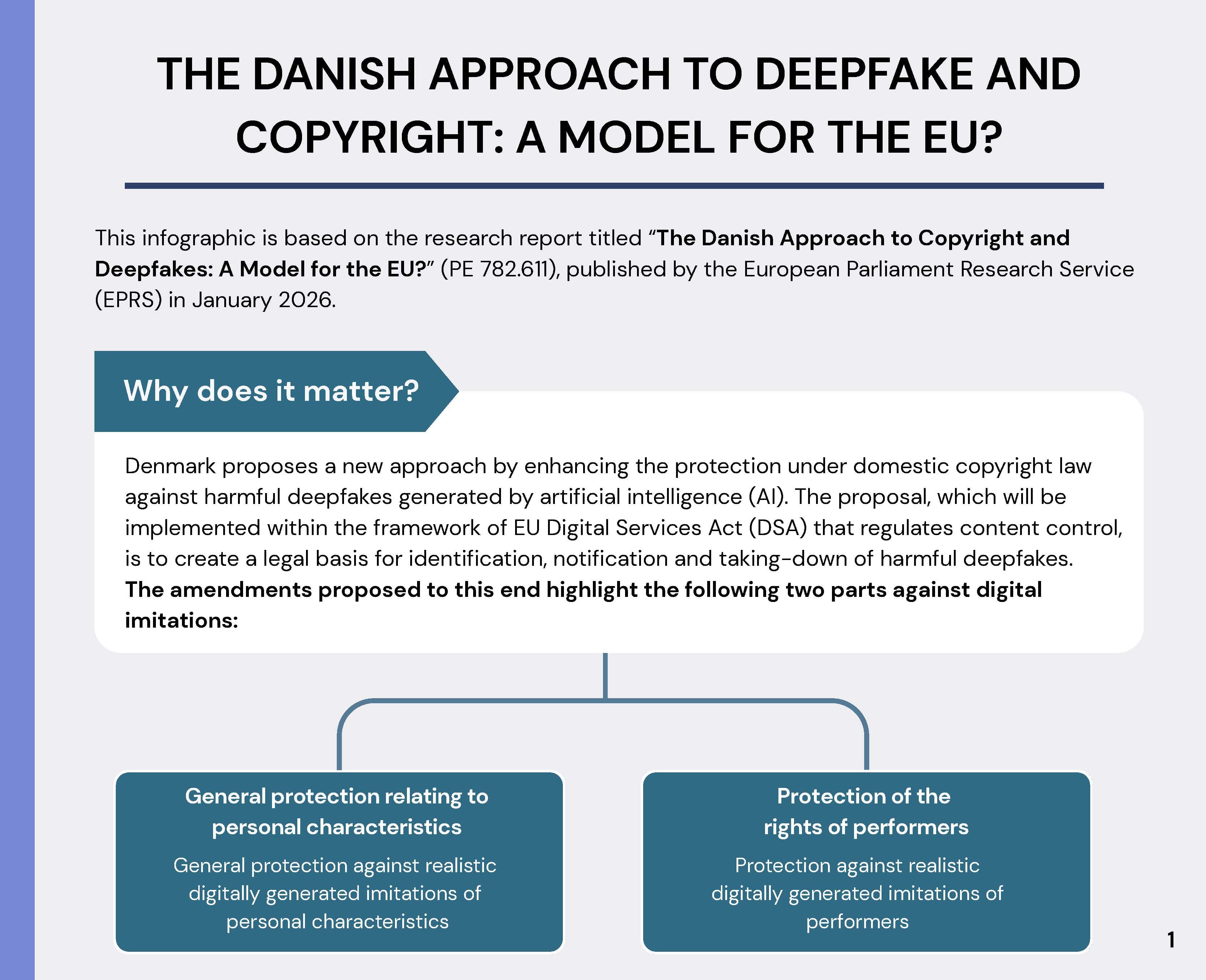 THE DANISH APPROACH TO DEEPFAKE AND COPYRIGHT: A MODEL FOR THE EU?